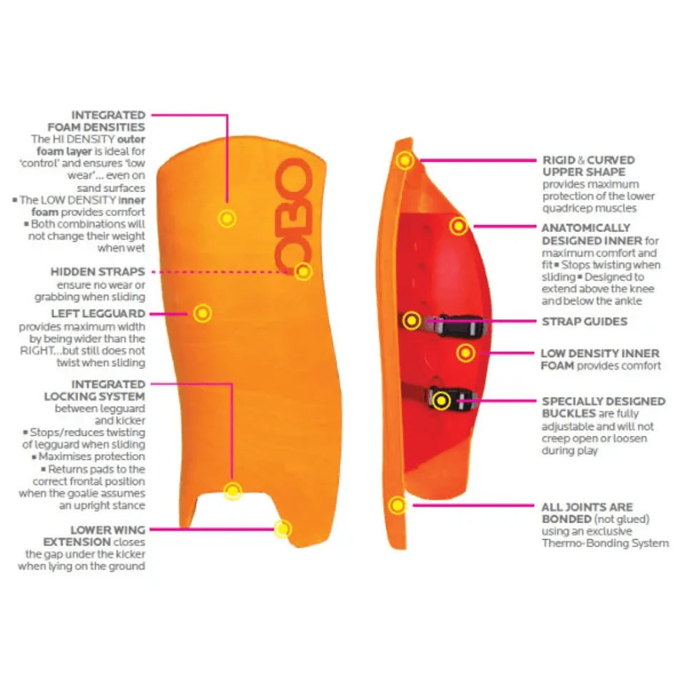 OBO Ogo GK Leg Guards